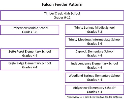 Falcon Feeder Pattern 